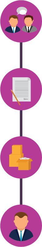 Asiakkaaksi Nordic C-Magagement